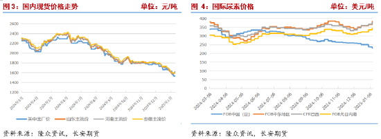 尿素市场深度解析：供强需弱格局下，春节前后的市场博弈