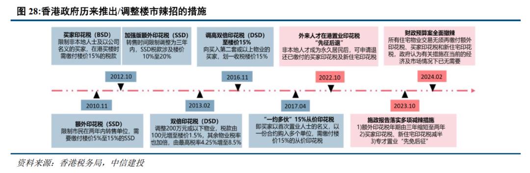 香港按揭