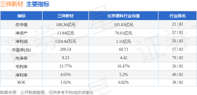 三祥新材股价异动：狂欢背后藏隐忧，警惕游资炒作与业绩下滑风险