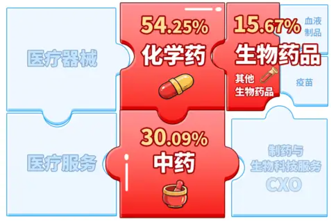 华宝药ETF上市：掘金医药股涅槃机遇，聚焦制药龙头