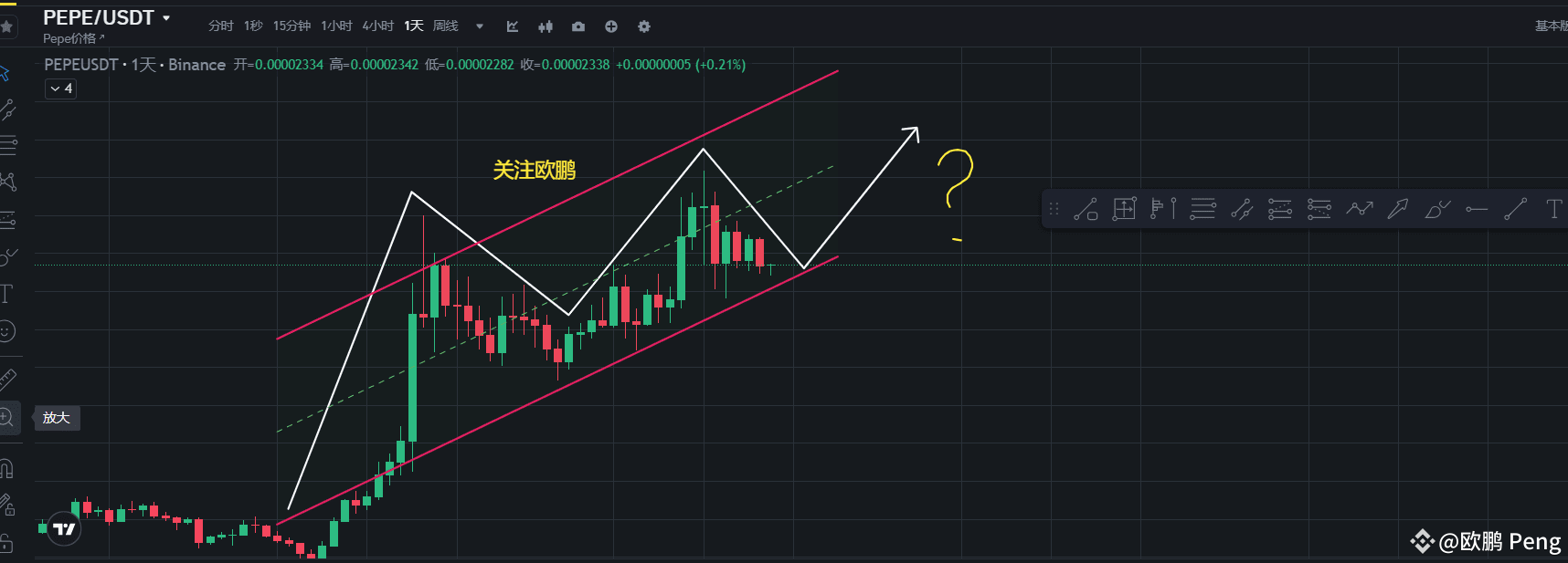 PEPE短期回调分析及交易策略建议