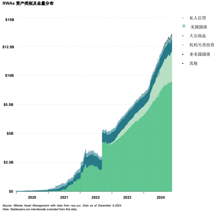 RWA稳定币的流动性挑战：Usual项目案例分析