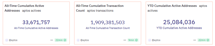 Aptos：Meta 遗产的继承者，下一代公链的潜力新星