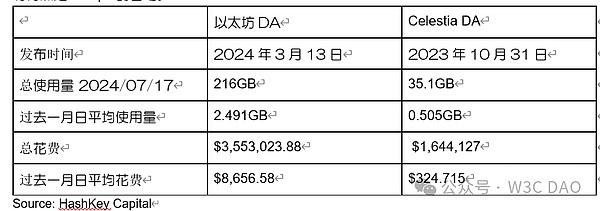 2024年上半年区块链行业发展综述：ZKVM、MEV、Rollup与机构参与