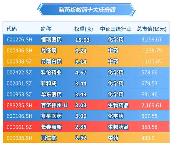 华宝药ETF上市：掘金医药股涅槃机遇，聚焦制药龙头