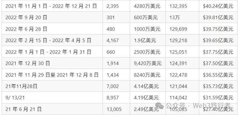 微策略持续加仓比特币：长期主义与理性投资的典范