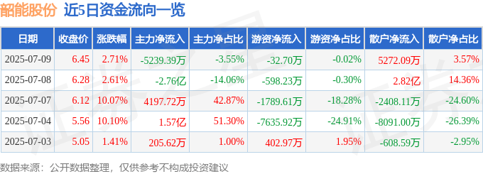 韶能股份股價異動：漲幅背後的風險與投資解析