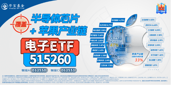 半导体消费电子板块强势反弹：AI驱动下的市场机遇与投资策略