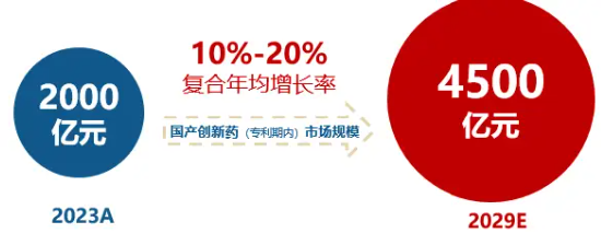 华宝药ETF上市：掘金医药股涅槃机遇，聚焦制药龙头