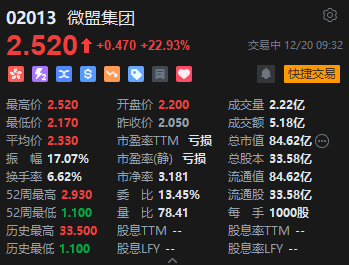 微信小店升级及腾讯概念股微盟集团的股价飙升：深度解读