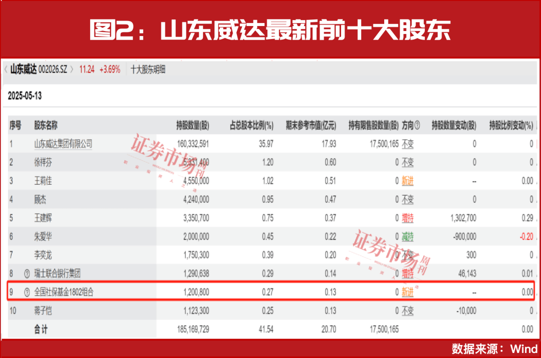 A股风云突变：国家队资金暗流涌动，散户如何掘金？