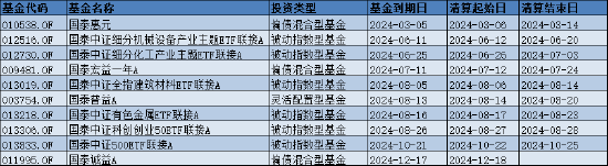 272只基金清盘！2024年基金业优胜劣汰加剧，对投资者有何启示？