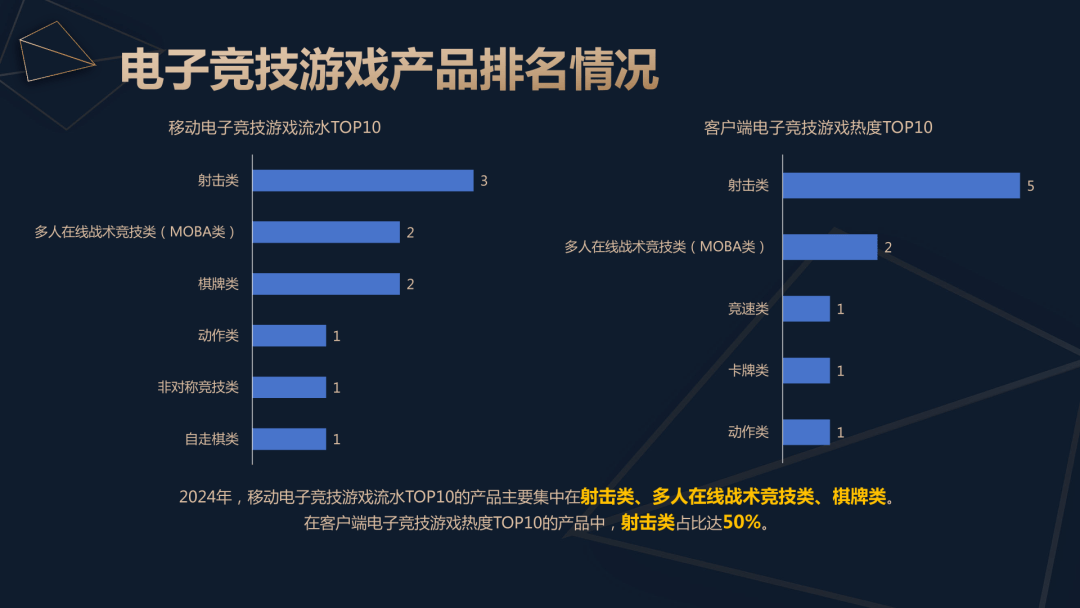 2024年中国电竞产业报告解读：稳中求进，精品化发展