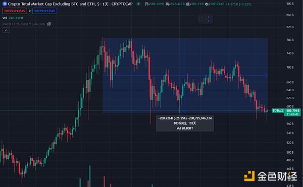 DeFi：在熊市中寻找机遇