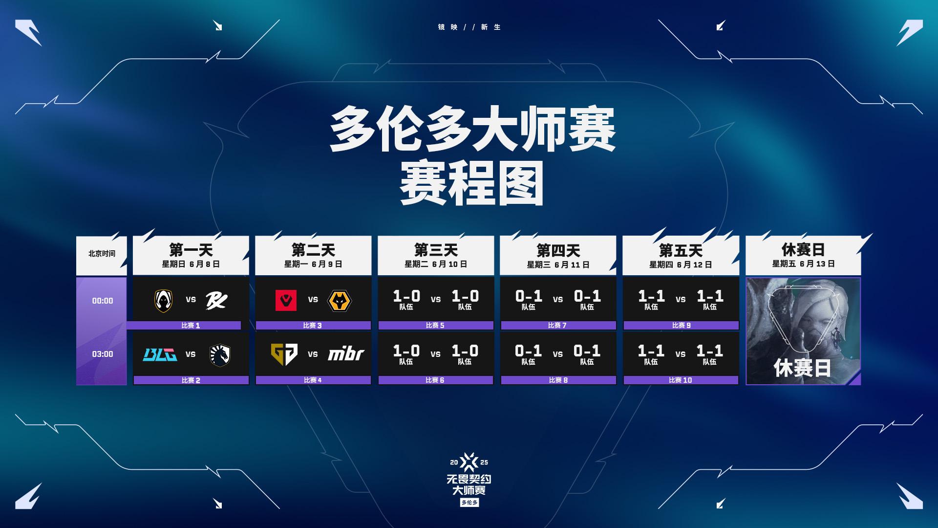 端午電競盛宴：《無畏契約》多倫多大師賽開戰，張政禹戰隊備戰巴黎全球冠軍賽