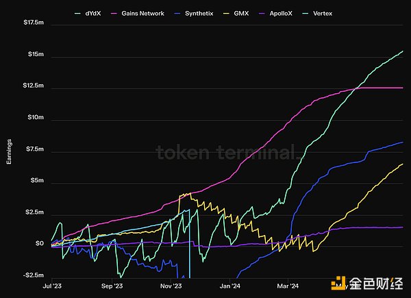 DeFi：在熊市中寻找机遇
