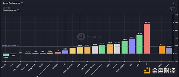 DeFi：在熊市中寻找机遇