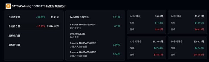 SATS：比特币铭文赛道中的潜力之星