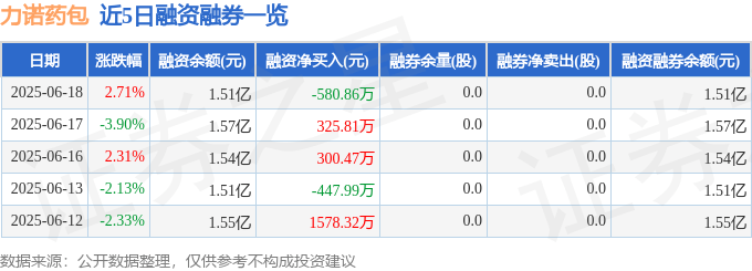 力諾藥包股價異動：618購物節後的市場暗湧？聯準會是否將有動作？