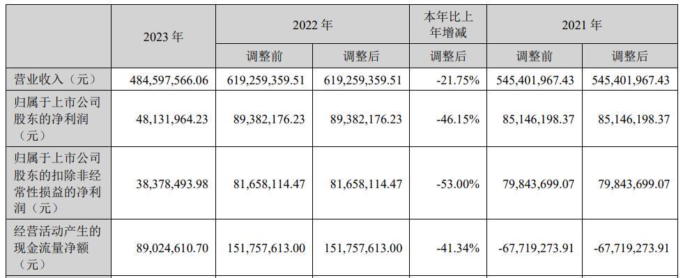 中科磁业财报截图2