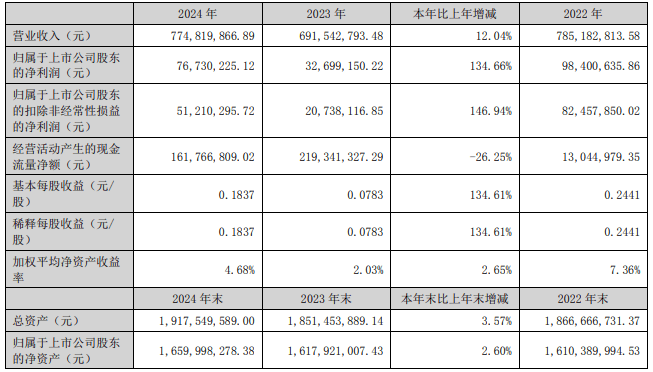 華森制藥財報