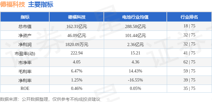德福科技股價下跌：資金流向、產業前景與投資風險分析