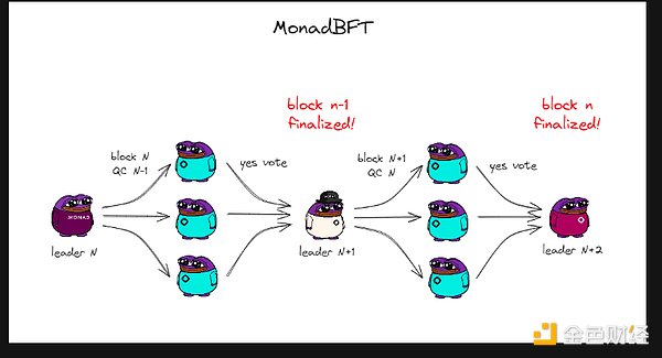 Monad: A Purple Pepe's Potion for Ethereum's Revival