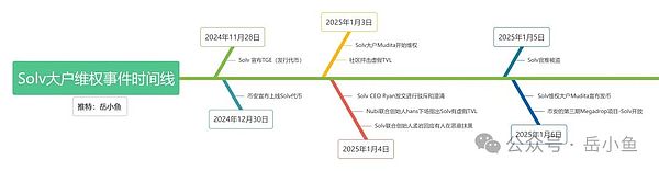 Solv大户维权事件：一场理想主义与投机主义的博弈