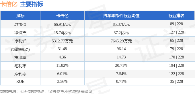 卡倍亿(300863)股價震盪：資金流出、毛利率低，挑戰與機遇並存