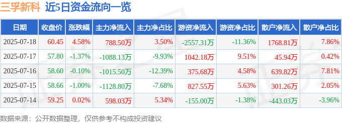 三孚新科股價詭譎：資金博弈與財務真相