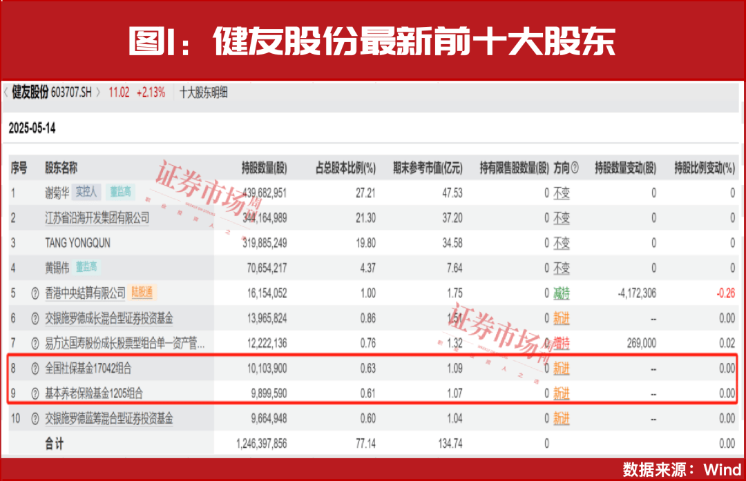A股风云突变：国家队资金暗流涌动，散户如何掘金？