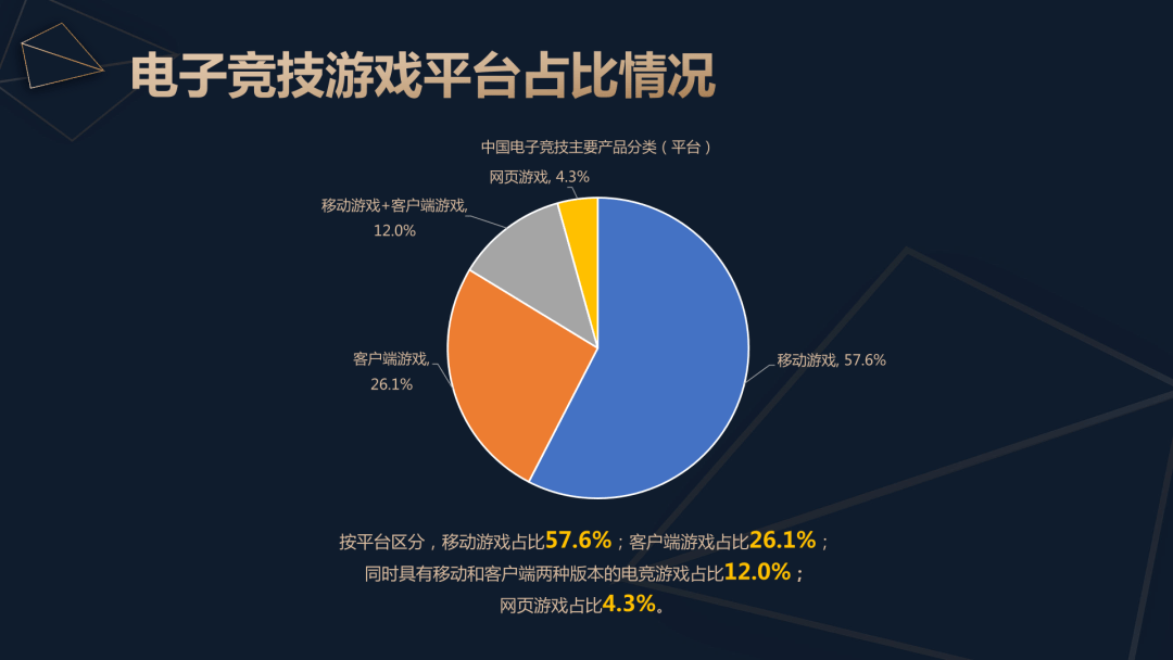 2024年中国电竞产业报告解读：稳中求进，精品化发展