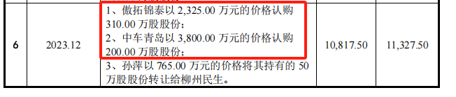 傲拓科技科創板IPO：豪賭？高毛利藏隱憂，國產替代路艱