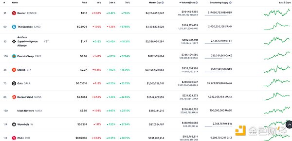 11月底DeFi、NFT市场数据及行业热点速览