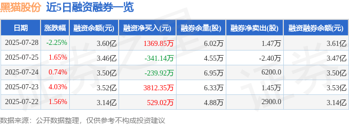 黑貓股份股價異動：資金暗戰、營收暴跌下的投資警惕