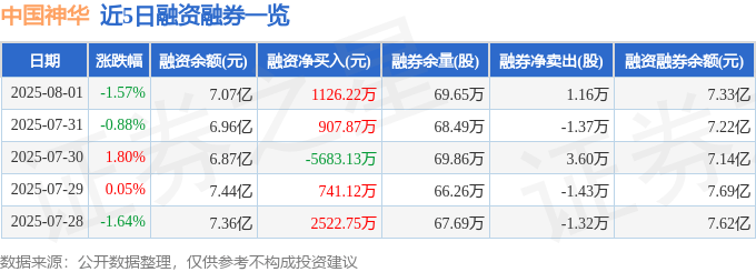 中国神华股价下跌：能源巨头末日？