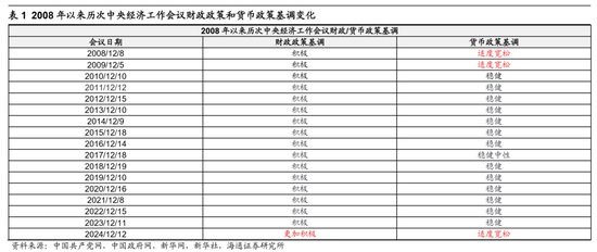 2024中央经济工作会议：积极政策信号与A股市场投资机遇