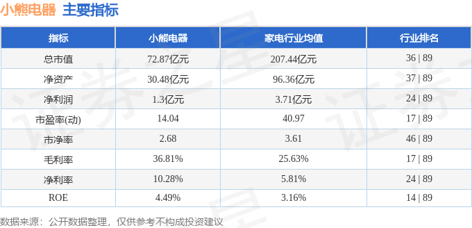 小熊电器股價異動：主力暗涌？卡達魔咒或逢低吸納時機？