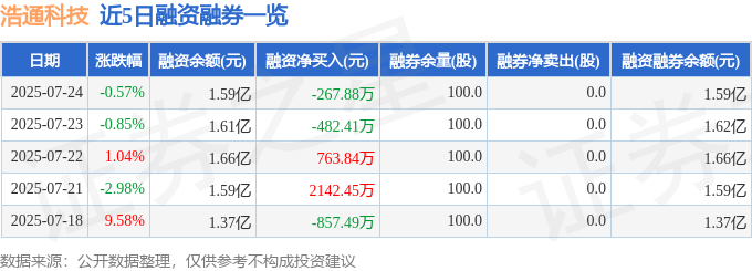 浩通科技七月惊魂：股海沉浮，看懂主力暗语