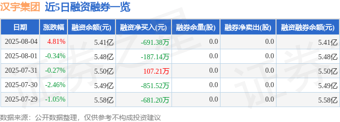 漢宇集團股價異動：主力拉抬？散戶逃離？資金流向揭秘