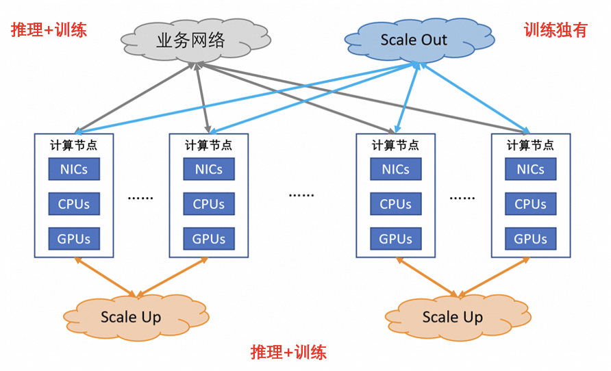 智算集群互连技术：英伟达的垄断与开放标准的崛起