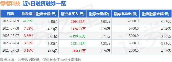 德福科技股價下跌：資金流向、產業前景與投資風險分析
