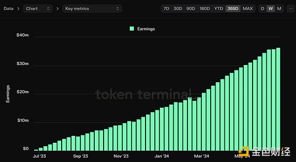 DeFi：在熊市中寻找机遇