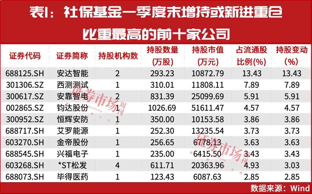 A股风云突变：国家队资金暗流涌动，散户如何掘金？