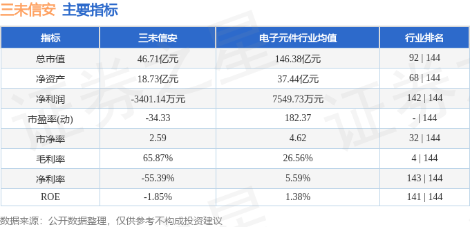 三未信安股價解析：漲勢潛藏隱憂，未來發展前瞻