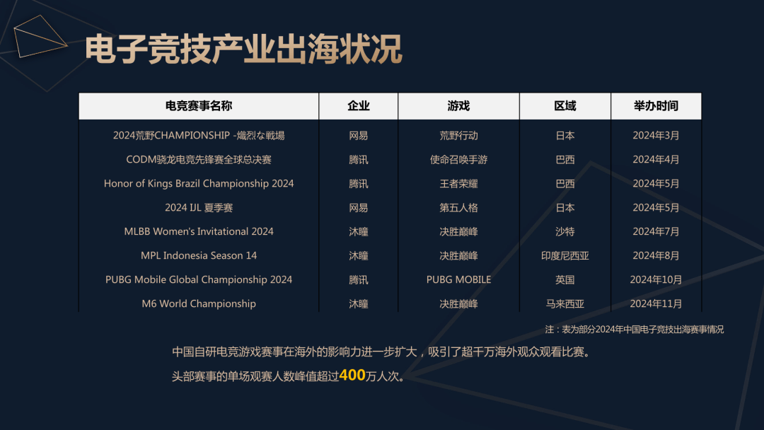 2024年中国电竞产业报告解读：稳中求进，精品化发展