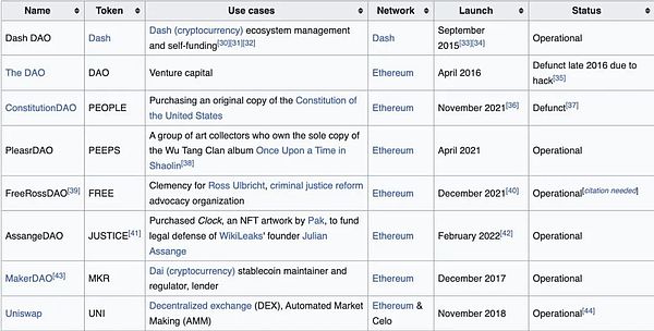 DAO：在无政府主义与新自由主义之间探寻自治之路