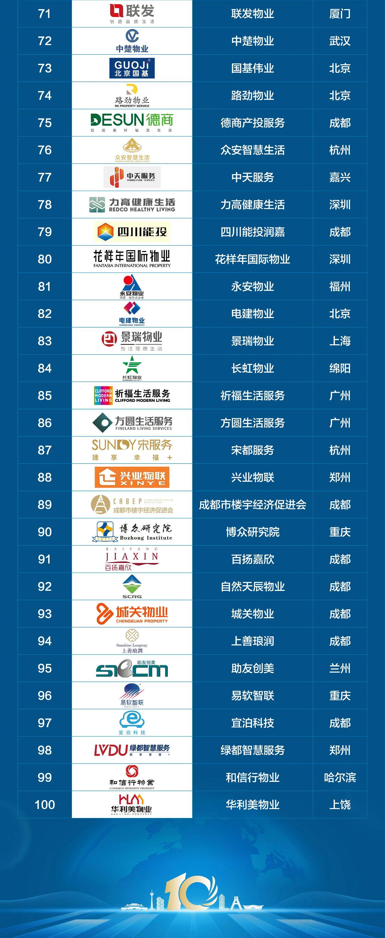 物業管理品牌突圍：AI智慧服務創新，比肩NBA KD，引領未來居住新趨勢