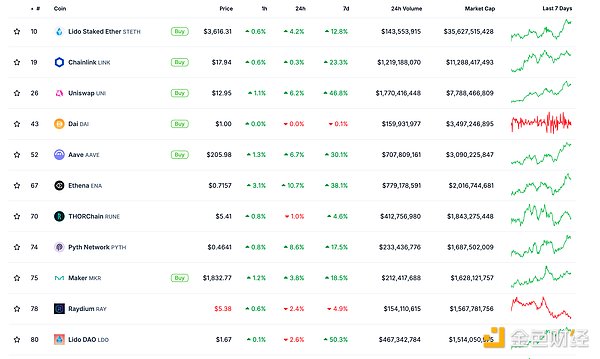 11月底DeFi、NFT市场数据及行业热点速览