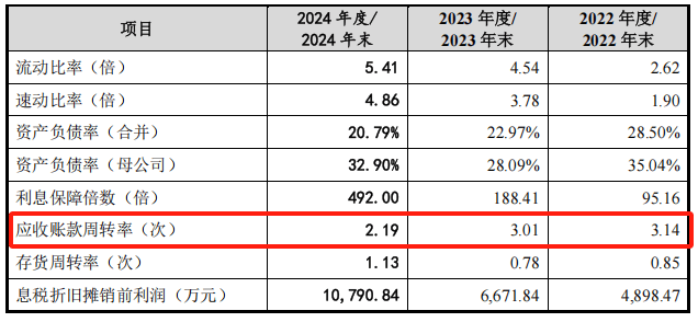 傲拓科技科創板IPO：豪賭？高毛利藏隱憂，國產替代路艱